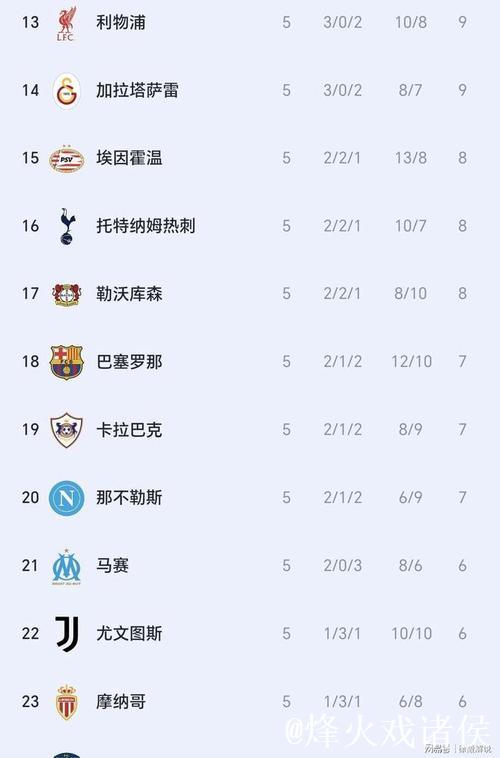 欧冠-阿森纳主场击败拜仁 豪夺五连胜领跑积分榜